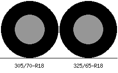 305/70r18 vs 325/65r18 Tire Comparison Side By Side