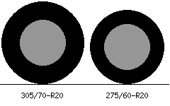 305/70r20 vs 275/60r20 Tire Comparison Side By Side