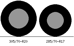 305/70r20 vs 285/70r17 Tire Comparison Side By Side