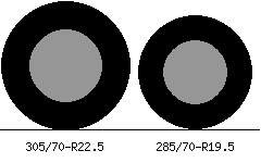 305/70r22.5 vs 285/70r19.5 Tire Comparison Side By Side