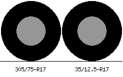 305/75r17 vs 35/12.5r17 Tire Comparison Side By Side