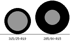 315/25r19 vs 285/80r15 Tire Comparison Side By Side