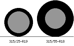 315/25r19 vs 315/55r18 Tire Comparison Side By Side