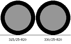 315/25r20 vs 330/25r20 Tire Comparison Side By Side