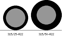 315/25r22 vs 315/50r22 Tire Comparison Side By Side