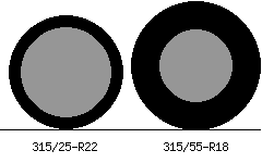 315/25r22 vs 315/55r18 Tire Comparison Side By Side