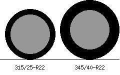 315/25r22 vs 345/40r22 Tire Comparison Side By Side