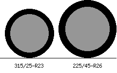 315/25r23 vs 225/45r26 Tire Comparison Side By Side
