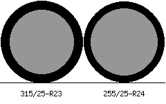 315/25r23 vs 255/25r24 Tire Comparison Side By Side
