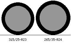 315/25r23 vs 265/35r24 Tire Comparison Side By Side