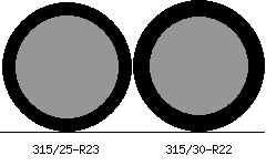 315/25r23 vs 315/30r22 Tire Comparison Side By Side