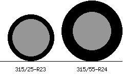 315/25r23 vs 315/55r24 Tire Comparison Side By Side