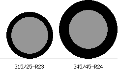 315/25r23 vs 345/45r24 Tire Comparison Side By Side