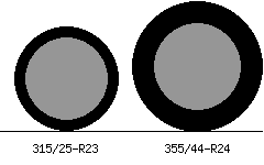 315/25r23 vs 355/44r24 Tire Comparison Side By Side