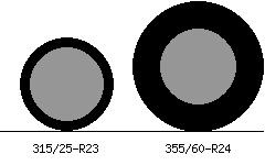 315/25r23 vs 355/60r24 Tire Comparison Side By Side