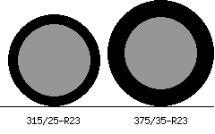 315/25r23 vs 375/35r23 Tire Comparison Side By Side