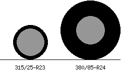 315/25r23 vs 380/85r24 Tire Comparison Side By Side