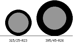 315/25r23 vs 395/45r26 Tire Comparison Side By Side