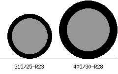 315/25r23 vs 405/30r28 Tire Comparison Side By Side
