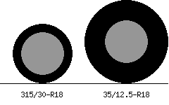 315/30-R18 vs 35/12.5-R18 Tire Comparison - Tire Size Calculator