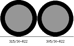 315/30r22 vs 305/30r22 Tire Comparison Side By Side