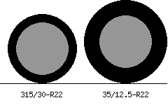 315/30r22 vs 35/12.5r22 Tire Comparison Side By Side