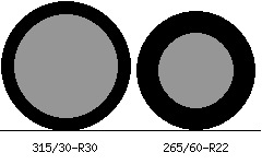 315/30r30 vs 265/60r22 Tire Comparison Side By Side