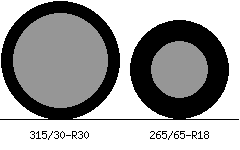315/30r30 vs 265/65r18 Tire Comparison Side By Side