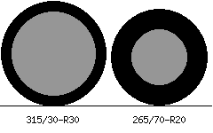 315/30r30 vs 265/70r20 Tire Comparison Side By Side