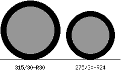 315/30r30 vs 275/30r24 Tire Comparison Side By Side