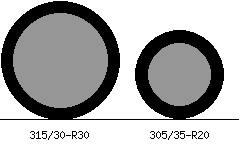 315/30r30 vs 305/35r20 Tire Comparison Side By Side