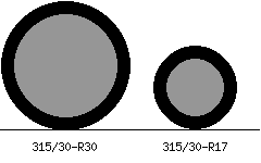 315/30r30 vs 315/30r17 Tire Comparison Side By Side