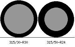 315/30r30 vs 315/50r24 Tire Comparison Side By Side