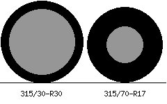 315/30r30 vs 315/70r17 Tire Comparison Side By Side