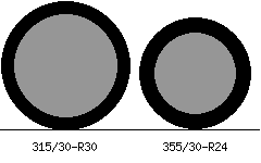 315/30r30 vs 355/30r24 Tire Comparison Side By Side