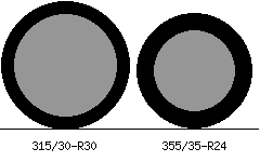 315/30r30 vs 355/35r24 Tire Comparison Side By Side