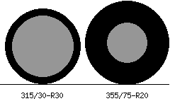 315/30r30 vs 355/75r20 Tire Comparison Side By Side