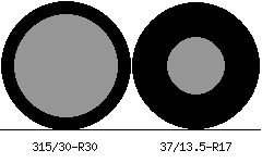 315/30r30 vs 37/13.5r17 Tire Comparison Side By Side