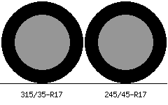 315/35r17 vs 245/45r17 Tire Comparison Side By Side