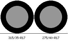 315/35r17 vs 275/40r17 Tire Comparison Side By Side