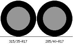 315/35r17 vs 285/40r17 Tire Comparison Side By Side