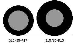 315/35r17 vs 315/60r15 Tire Comparison Side By Side