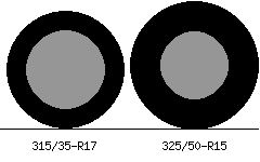 315/35r17 vs 325/50r15 Tire Comparison Side By Side
