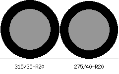 315/35r20 vs 275/40r20 Tire Comparison Side By Side