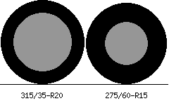 315/35r20 vs 275/60r15 Tire Comparison Side By Side