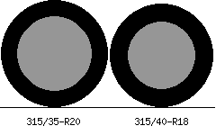 315/35r20 vs 315/40r18 Tire Comparison Side By Side