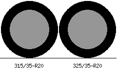 315/35r20 vs 325/35r20 Tire Comparison Side By Side