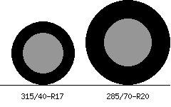 315/40r17 vs 285/70r20 Tire Comparison Side By Side