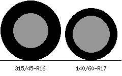 315/45r16 vs 140/60r17 Tire Comparison Side By Side