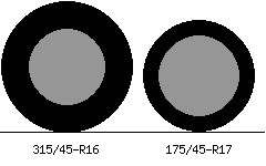 315/45r16 vs 175/45r17 Tire Comparison Side By Side